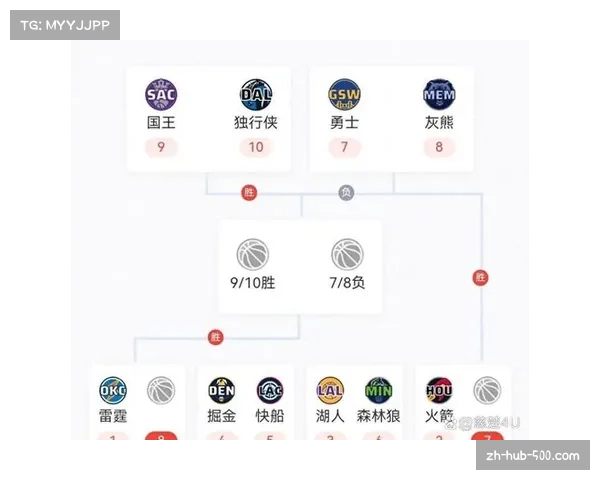 掘金残阵依然延续胜利脚步 球队深度保障排名稳定